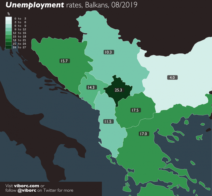 All Balkan countries, except for Bulgaria, are suffering from notoriously high unemployment rates. From 25.3% unemployment in Kosovo to 10.3% unemployment rates in Serbia - the region is struggling.