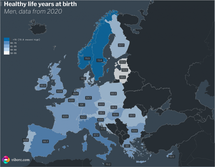 Men, on average, can expect to live 63.5 healthy years in European Union. One year less than women. Click on the image for a bigger map.