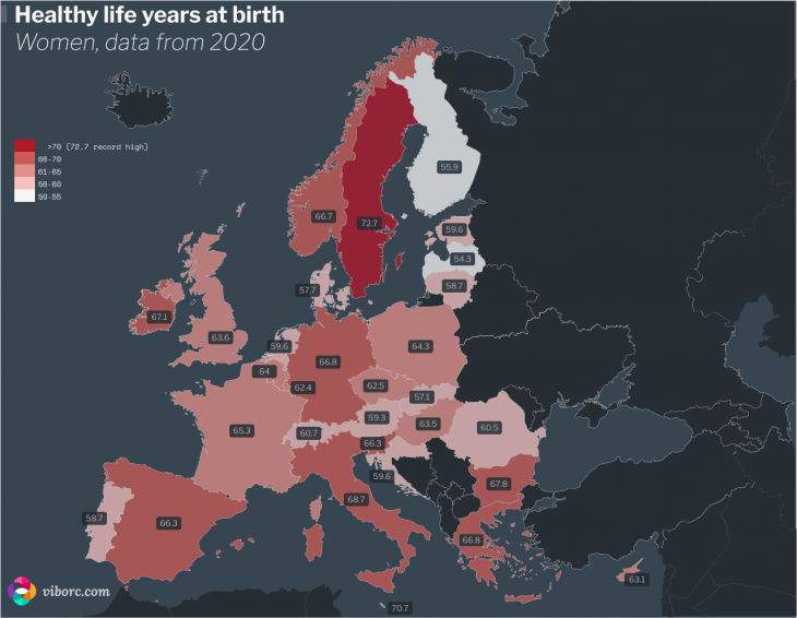 Women, on average, can expect to live 64.5 healthy years in European Union. 