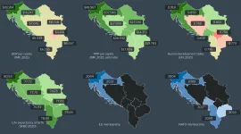 Comparison of Slovenia, Croatia, and Western Balkans in 2023 – economy and politics