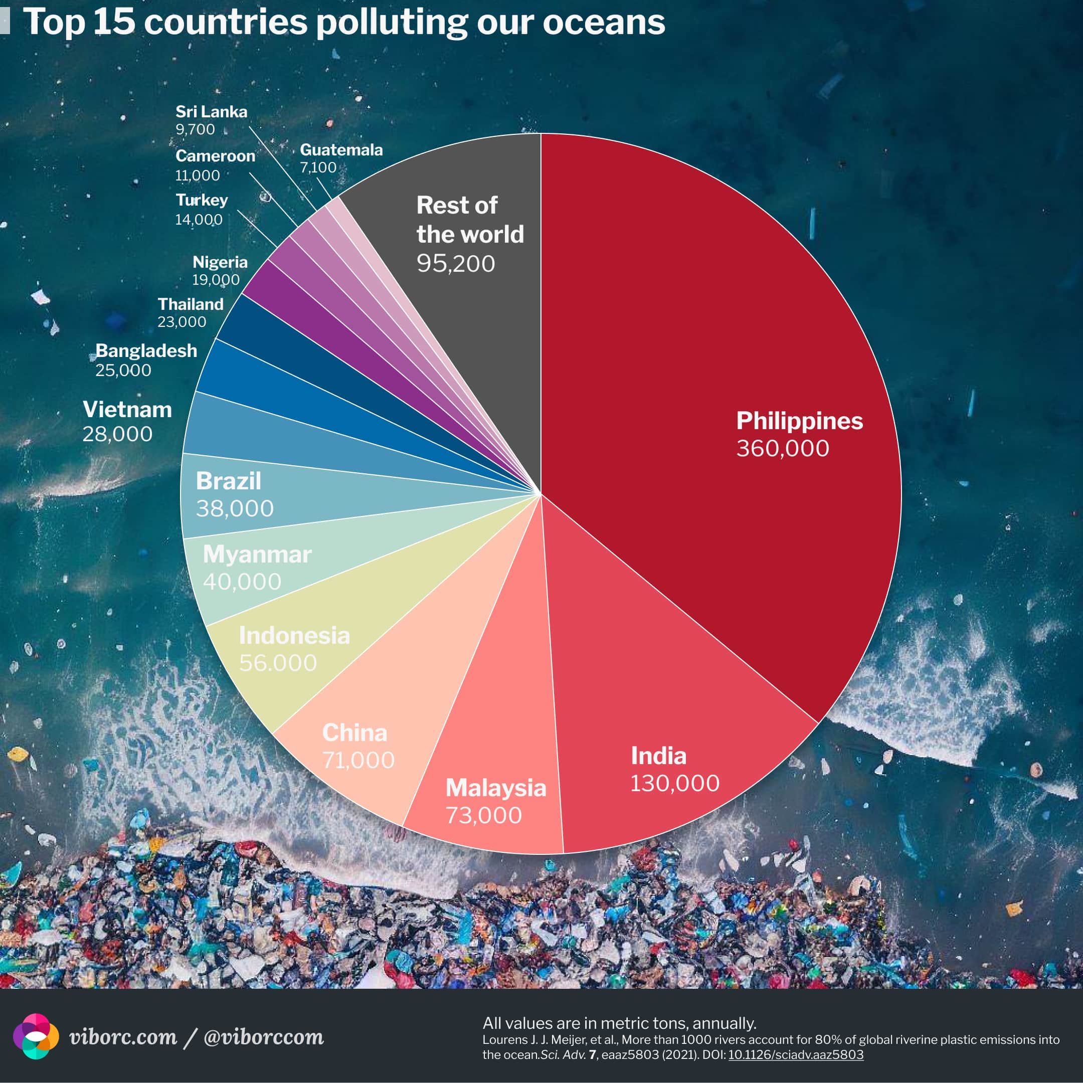 ocean pollution graphs